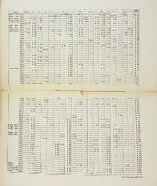 PRICED CATALOGUE OF THE PRIVATE COLLECTION OF UNITED STATES CENTS, THE PROPERTY OF EDWARD COGAN, SOLD AT HIS STORE BY PRIVATE BIDDINGS, THE 1ST NOVEMBER 1858.