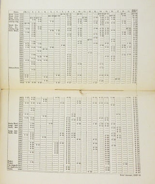 PRICED CATALOGUE OF THE PRIVATE COLLECTION OF UNITED STATES CENTS, THE PROPERTY OF EDWARD COGAN, SOLD AT HIS STORE BY PRIVATE BIDDINGS, THE 1ST NOVEMBER 1858.