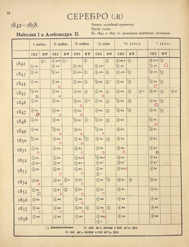 Item #7766 ТАБЛИЦЫ РУССКИХЪ МОНЕТЪ ДВУХЪ ПОСЛѣДНИХЪ СТОЛѣТIЙ. Chr Giel.
