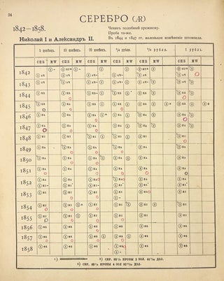 Item #7766 ТАБЛИЦЫ РУССКИХЪ МОНЕТЪ ДВУХЪ ПОСЛѣДНИХЪ...